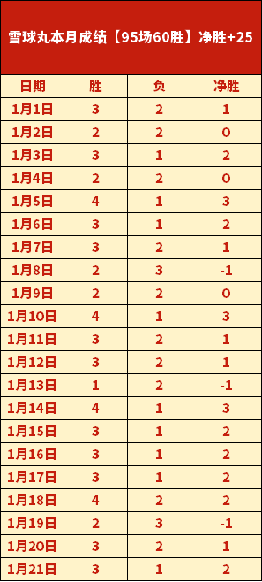 瓜帅遭遇困,曼城控球如,画却攻坚乏,开云体育,开云体育官网,开云体育app,开云体育平台,KAIYUN,SPORTS,kaiyun登录入口