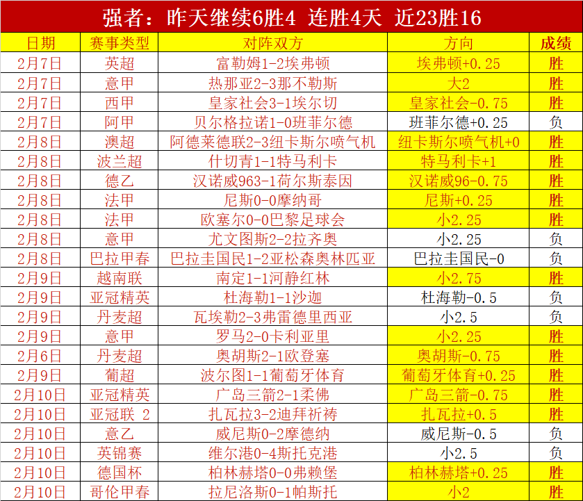 期待维拉和,贝蒂斯双双,佳绩,开云体育,开云体育官网,开云体育app,开云体育平台,KAIYUN,SPORTS,kaiyun登录入口