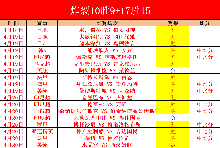 哥斯甲王者,连战,月不败,开云体育,开云体育官网,开云体育app,开云体育平台,KAIYUN,SPORTS,kaiyun登录入口