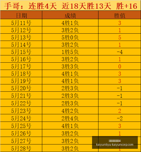 世界杯球员,俱乐部加盟,情况大起底,开云体育官网,开云投注,开云官方,开云平台,开云全站