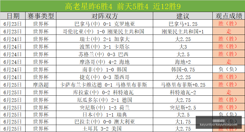 开云体育官,网投注,开云体育官网投注,开云体育官网,开云投注,开云官方,开云平台,开云全站