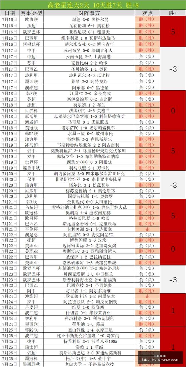 开云体育官,网投注开云,投注突发变,开云体育官网,开云投注,开云官方,开云平台,开云全站