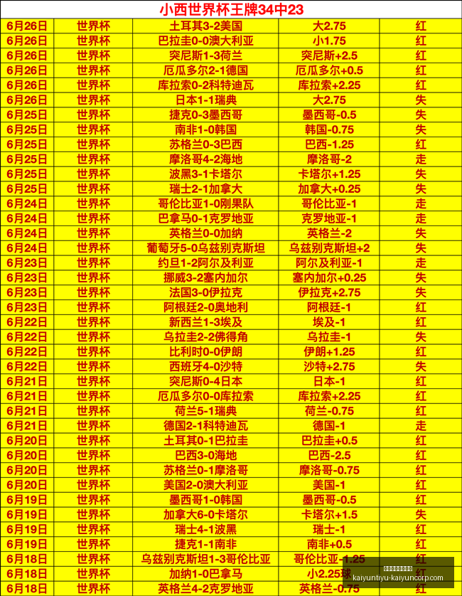开云体育官,网投注,开云体育官网投注,开云体育官网,开云投注,开云官方,开云平台,开云全站