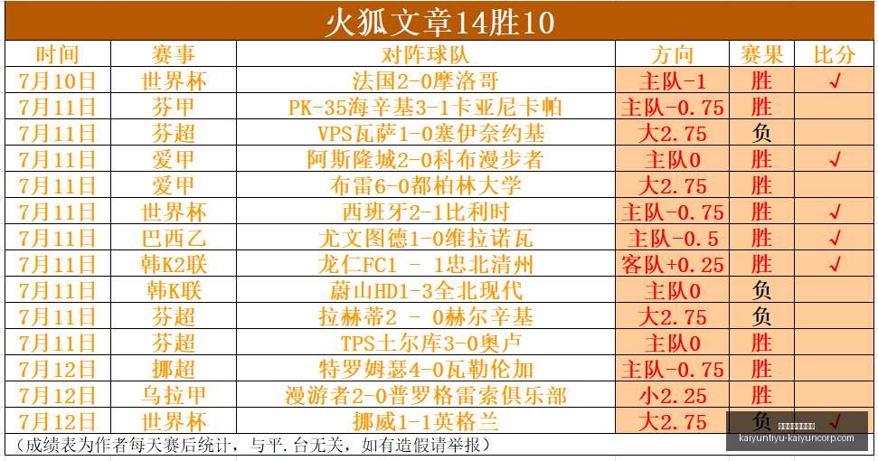 开云体育官,网投注开云,投注数据冲,开云体育官网,开云投注,开云官方,开云平台,开云全站