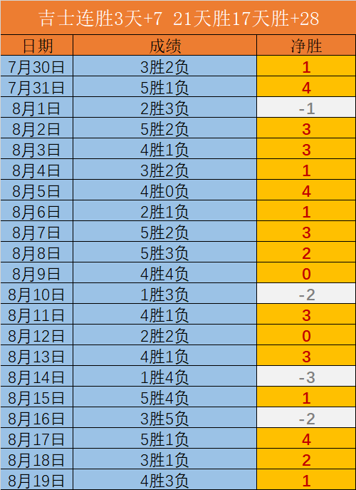 荣耀电竞手机性能再创新高，成为市场新宠