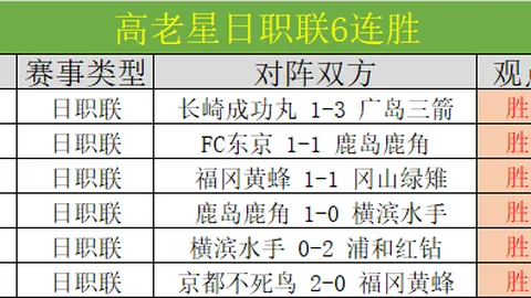 73岁拉涅利再创佳绩，三旬之龄领罗马欧联16强晋级，意甲9轮全胜领跑