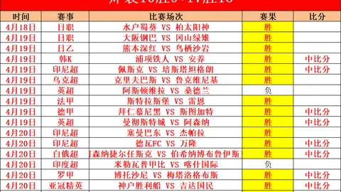 “哥斯甲王者连战3月不败，伤病阴霾下客队能否破除胜局魔咒？”